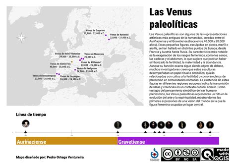 Mapa de yacimientos paleolíticos donde se han encontrado Venus
