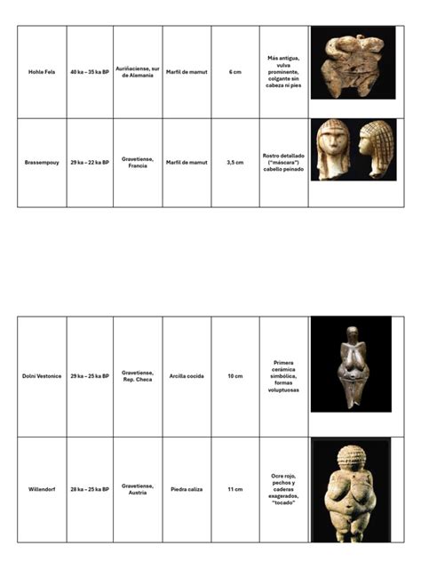Comparativa de varias Venus paleolíticas
