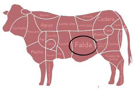 Falda de res asándose en una parrilla