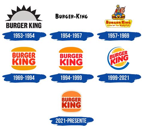 Logotipo de Burger King y los influencers participantes