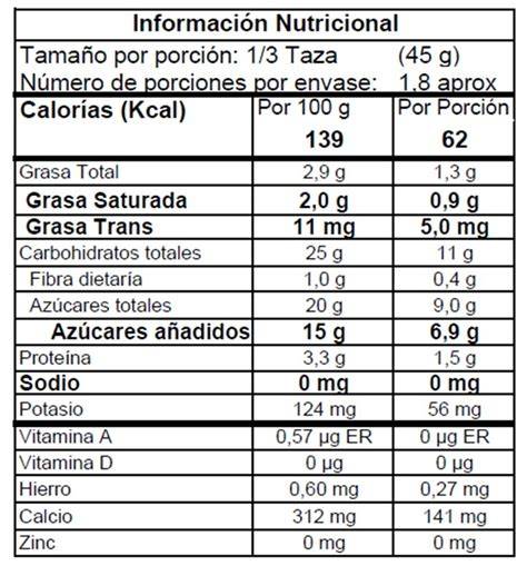 Tabla de ingredientes y composición nutricional del helado
