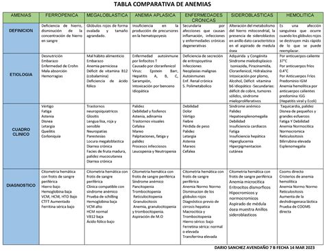 Tabla comparativa de piensos de lactancia