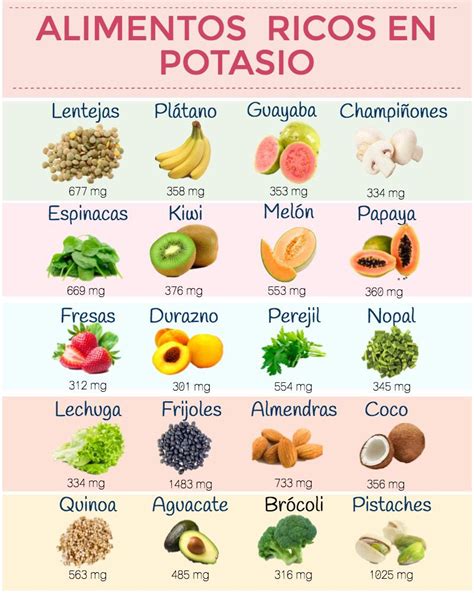 Infografía sobre el contenido de potasio en diferentes alimentos
