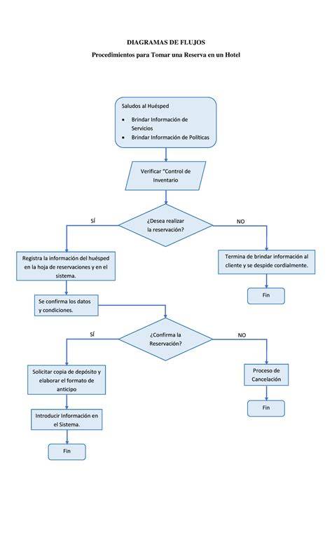 Diagrama de flujo de los métodos de pretratamiento de caldos de fermentación