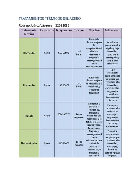 Tabla comparativa de tratamientos de glúteos sin cirugía