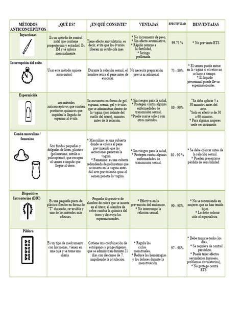 Tabla comparativa de métodos NAT