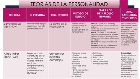 Cuadro comparativo de los personajes principales de Carne trémula