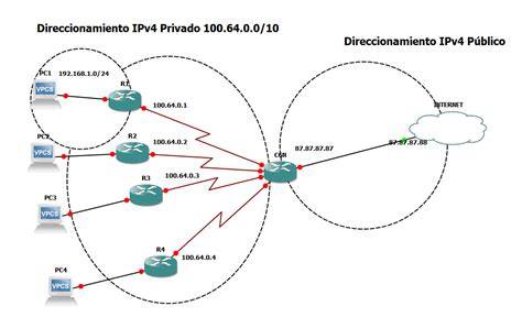 Esquema de funcionamiento de una red CG-NAT con doble NAT