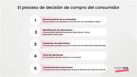 Esquema de las influencias en la decisión de compra del consumidor