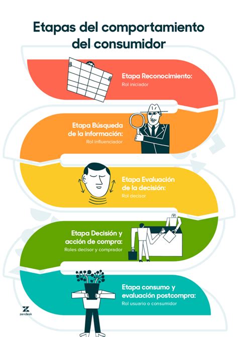Evolución del comportamiento del consumidor: del trueque a la compra moderna