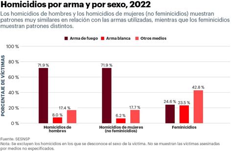 Estadísticas sobre fantasías con semen en hombres y mujeres