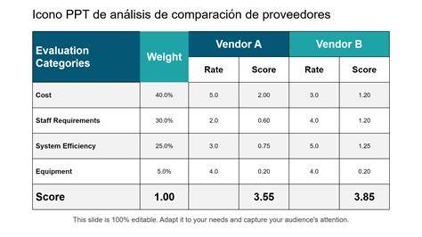 Tabla comparativa de proveedores de harina ecológica en España