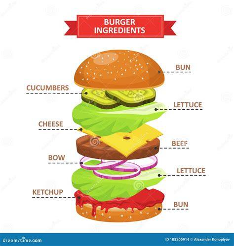 Ingredientes de la hamburguesa Spider-Verse