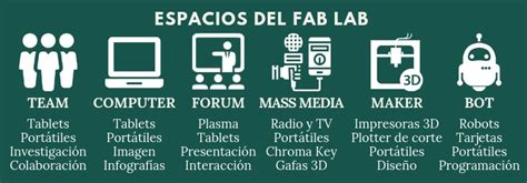 Logo o imagen representativa de un Fab Lab