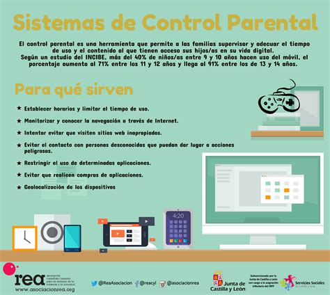 Infografía sobre la importancia del control parental en dispositivos