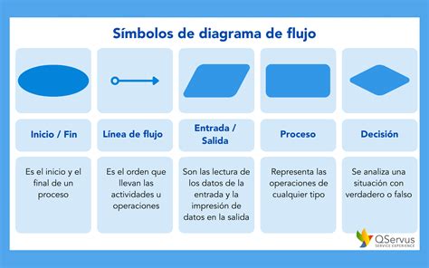 Esquema visual del proceso de añadir aceite en hilo sobre la tapa del Thermomix