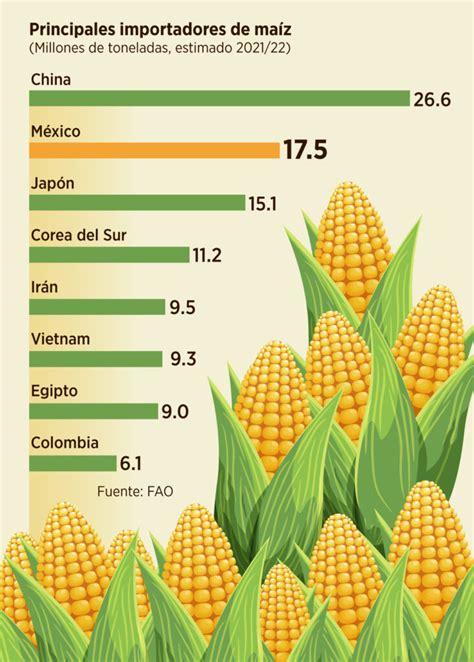 Gráfico de porcentaje de granos de maíz que explotan en función de la temperatura