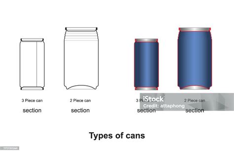 Comparación entre latas de 2 y 3 piezas