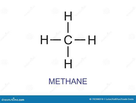 Estructura molecular del metano