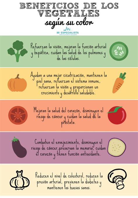 Infografía sobre los beneficios nutricionales de las verduras de hoja verde