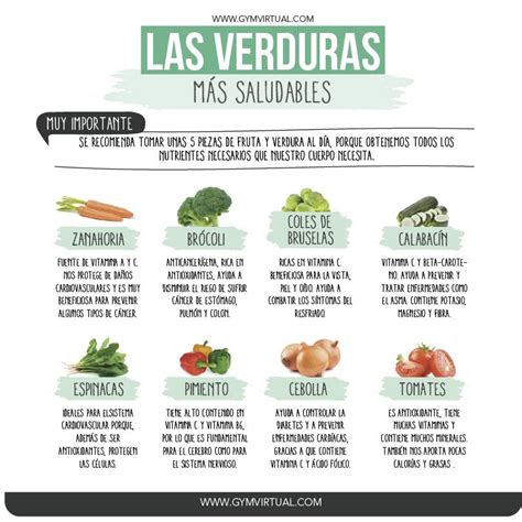 Tabla con las 10 verduras más saludables
