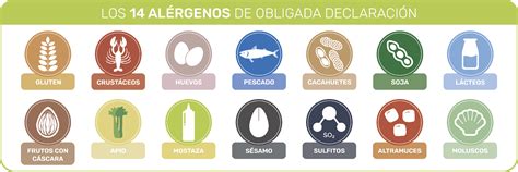 Ejemplos de pictogramas de alérgenos comunes
