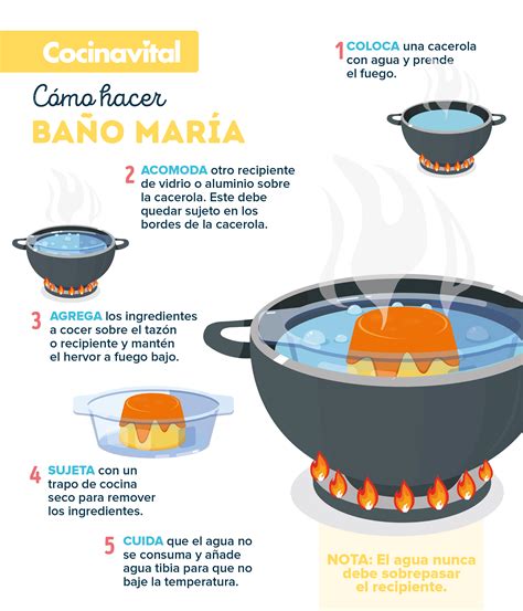 Diagrama de baño maría para chocolate