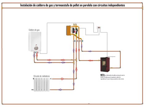 Esquema de conexiones de gas en una barbacoa