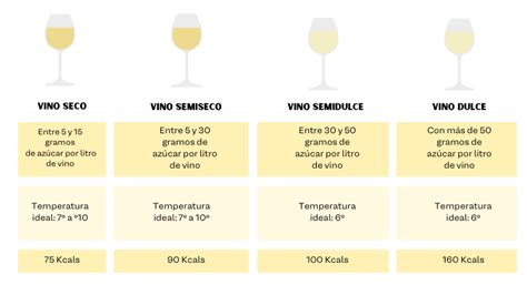 Vino blanco semiseco y plato de bacalao