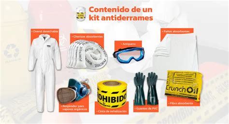 Contenido del kit Kebab Mediterránea