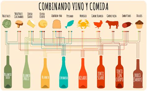 Tabla de maridajes de vinos y cervezas con codillo