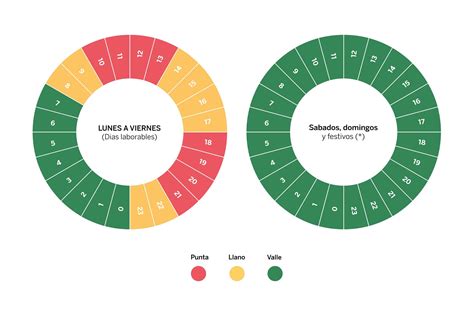 Programa de luz en un periodo de 24 horas