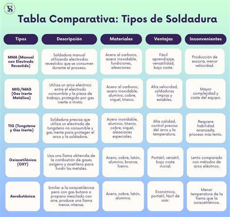 Tabla comparativa de diferentes tipos de masillas de poliéster y sus aplicaciones
