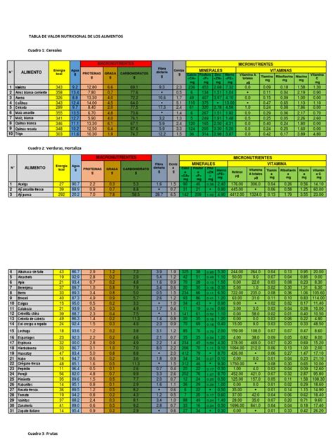 Tabla de valores nutricionales de la caballa