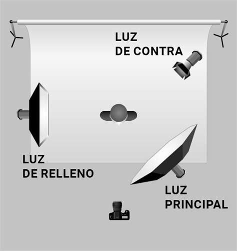 Esquema de iluminación lateral en fotografía de alimentos