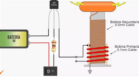 Bobina secundaria de una bobina de Tesla