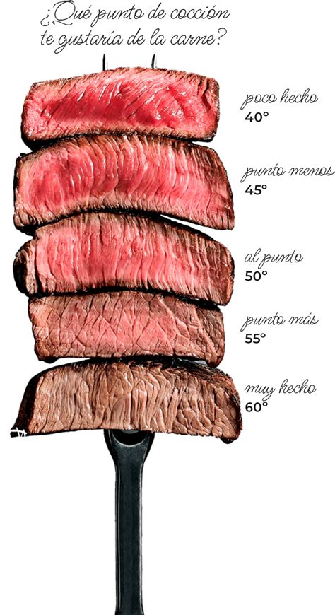 Distintos puntos de cocción de un chuletón