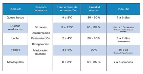 Condiciones de conservación del chocolate