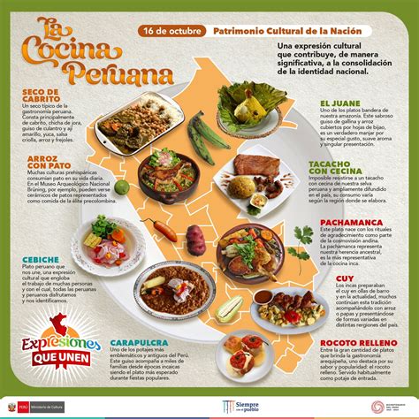 Infografía: La comida como elemento cultural