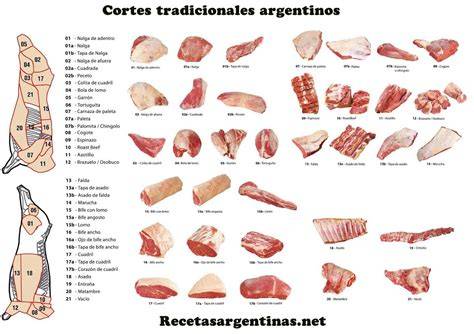 Cortes de carne de llama en una carnicería tradicional