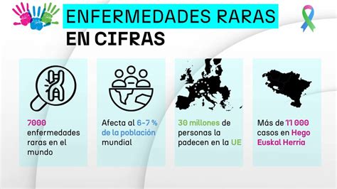 Redes europeas de registros de enfermedades raras