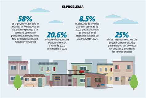Infografía sobre la escasez de vivienda y su impacto en España