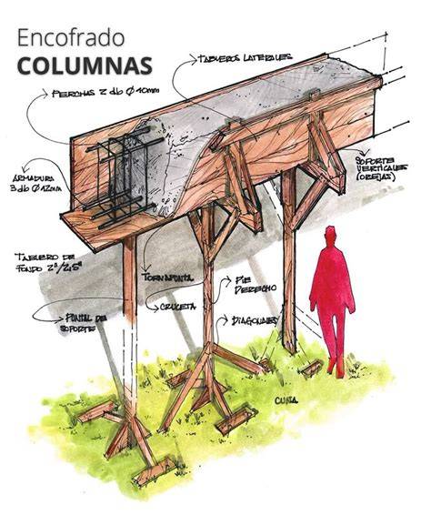 Proceso de construcción del encofrado para la viga de la barbacoa