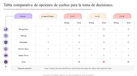 Tabla comparativa de opciones para la viga de la barbacoa