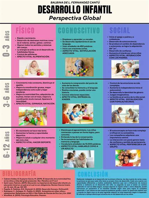 Infografía sobre los pilares del desarrollo infantil en el Proyecto Palomitas de Maíz