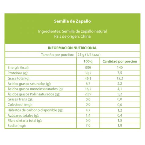 Información nutricional del zapallo