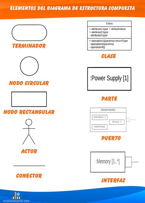 Diagrama de la estructura química de la nasunina