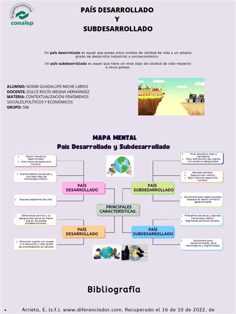 Comparación de un rumen desarrollado con uno subdesarrollado