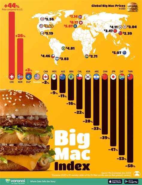 Gráfico del Índice Big Mac por países