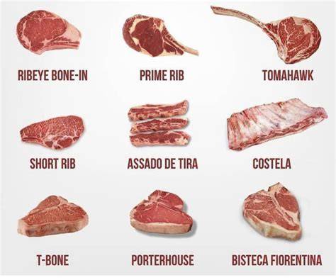 Diferentes cortes de carne utilizados en la barbacoa texana